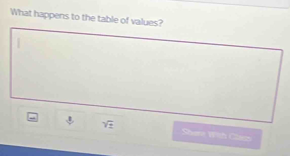 What happens to the table of values?
sqrt(± ) Shere With Class