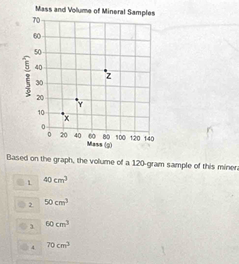 Mas
Baume of a 120-gram sample of this minera
1 40cm^3
2 50cm^3
3 60cm^3
4. 70cm^3