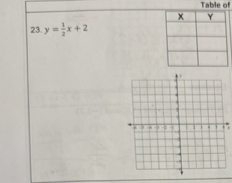 Table of 
23. y= 1/2 x+2
x