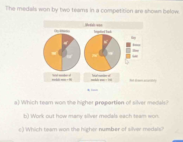 The medals won by two teams in a competition are shown below. 
Medals won 
City Athletics Teignford Track 
Key
4
Silree
216 Gold 
Tetal nomber of 
Total number of modsh m=11 medah w== =140 Not drawn accurately 
07mn 
a) Which team won the higher proportion of silver medals? 
b) Work out how many silver medals each team won. 
c) Which team won the higher number of silver medals?