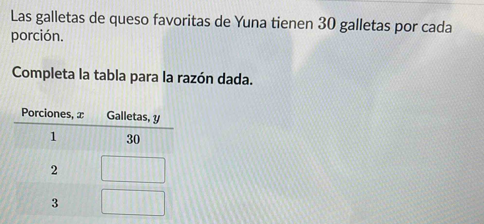 Las galletas de queso favoritas de Yuna tienen 30 galletas por cada 
porción. 
Completa la tabla para la razón dada.