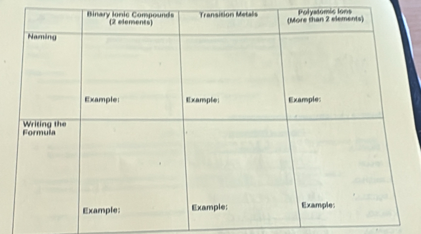 Polyatomic Ions