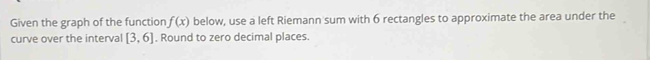 Given the graph of the function f(x) below, use a left Riemann sum with 6 rectangles to approximate the area under the 
curve over the interval [3,6]. Round to zero decimal places.
