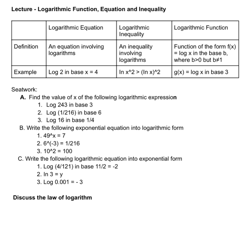 Lecture - Logarithmic Function, Equation and Inequality
Seatwork:
A. Find the value of x of the following logarithmic expression
1. Log243 in base 3
2. Log(1/216) in base 6
3. 1 _ og16 in base 1/4
B. Write the following exponential equation into logarithmic form
1. 49^(wedge)x=7
2. 6^(wedge)(-3)=1/216
3. 10^(wedge)2=100
C. Write the following logarithmic equation into exponential form
1. Log(4/121) in base 11/2=-2
2. ln 3=y
3. Log0.001=-3
Discuss the law of logarithm