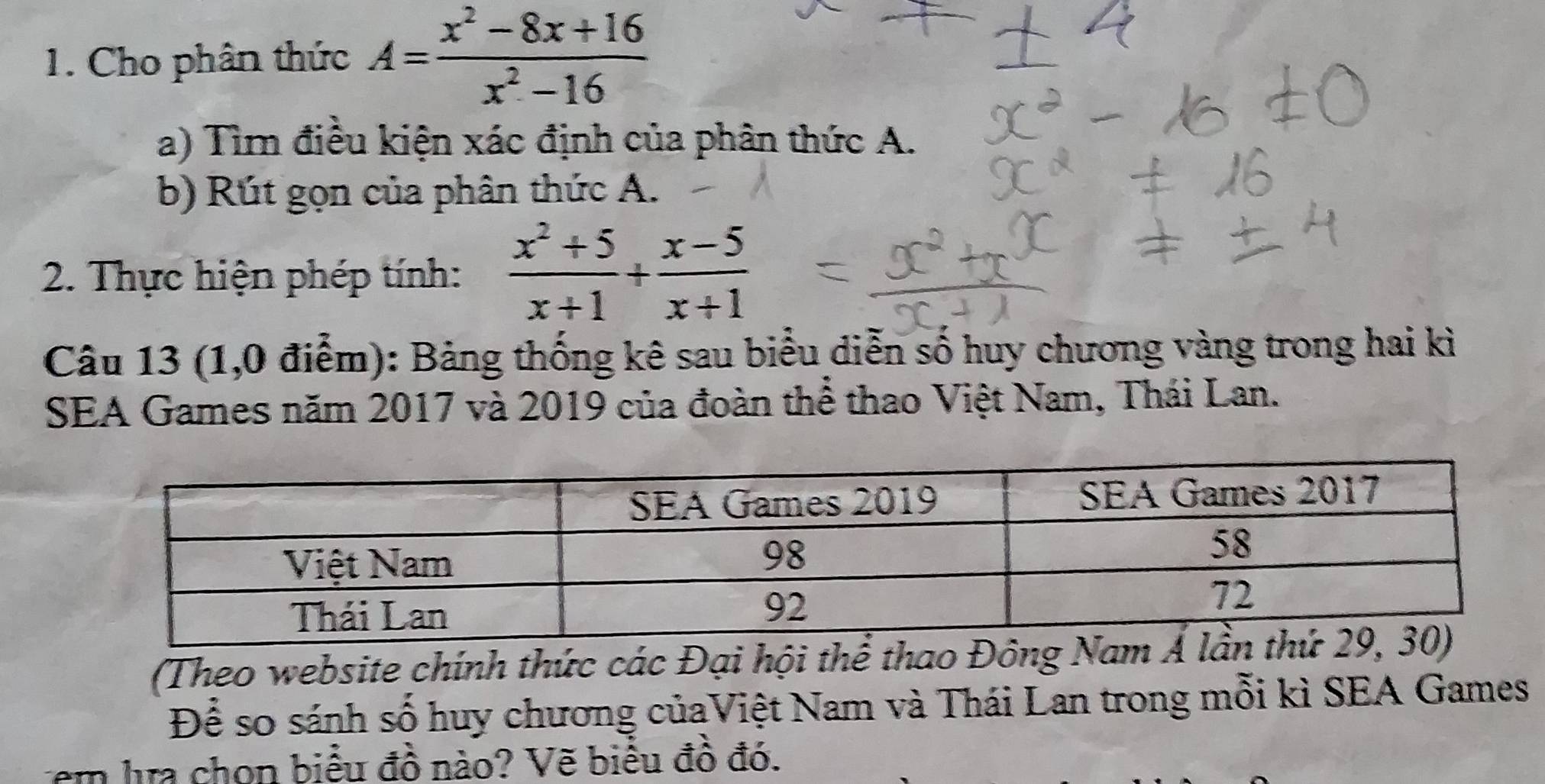 Cho phân thức A= (x^2-8x+16)/x^2-16 
a) Tìm điều kiện xác định của phân thức A. 
b) Rút gọn của phân thức A. 
2. Thực hiện phép tính:  (x^2+5)/x+1 + (x-5)/x+1 
Câu 13 (1,0 điểm): Bảng thống kê sau biểu diễn số huy chương vàng trong hai kì 
SEA Games năm 2017 và 2019 của đoàn thể thao Việt Nam, Thái Lan. 
(Theo website chính thức các Đại hội thể thao Đông N 
Để so sánh số huy chương củaViệt Nam và Thái Lan trong mỗi kì SEA Games 
em lựa chọn biểu đồ nào? Vẽ biểu đồ đó.