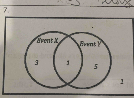 Évent X Event Y
3 1 5
1