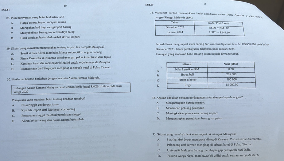 SULIT
11
SULIT
31. Maklumat berikut menunjukkan kadar pertukaran antara Dolar Amerika Syankas (USD)
28. Pilih pernyataan yang betul berkaitan tarif. dengan Ringgit Malaysia (RM)
A. Harga barang import menjadi murah
B. Merupakan had bagi mengimport barang
C. Menyebabkan barang import berdaya saing
D. Hasil kerajaan bertambah akibat aktiviti import
Sebuah firma mengimport suatu barang dari Amerika Syarikat bernilai USD50 000 pada bulan
29. Situasi yang manakah menerangkan tentang import tak nampak Malaysia? Disember 2023, tetapi pembayaran dilakukan pada Januari 2024.
A. Syarikat dari Korea membuka kilang automotif di negeri Pahang
B. Firma Kosmetik di Kuantan membayar gaji pakar kecantikan dari Jepun Pasangan yang manakah betul tentang kesan kepada firma tersebut?
C. Kerajaan Australia membayar bil utiliti untuk kedutaannya di Malaysia
D. Pelancongan dari Singapura menginap di sebuah hotel di Pulau Tioman. 
30. Maklumat berikut berkaitan dengan keadaan Akaun Semasa Malaysia. 
Imbangan Akaun Semasa Malaysia catat lebihan lebib tinggi RM26.1 bilion pada suku 
ketiga 2020
Pernyataan yang manakah betul tentang keadaan tersebut? 32. Apakah kebaikan sekatan perdagangan antarabangsa kepada negara?
A. Nilai ringgit cenderung turun A. Mengurangkan barang eksport
B. Kuantiti import dari luar negara berkurang B. Menambah peluang pekerjaan
C. Penawaran ringgit melebihi permintaan ringgit C. Meningkatkan penawaran barang import
D. Aliran keluar wang dari dalam negara bertambah D. Mengurangkan permintaan barang tempatan
33. Situasi yang manakah berkaitan import tak nampak Malaysia?
A. Syarikat dari Jepun membuka kilang di Kawasan Perindustrian Semambu
B. Pelancong dari Jerman menginap di sebuah hotel di Pulau Tioman
C. Universiti Malaysia Pahang membayar gaji pensyarah dari India
D. Pekerja warga Nepal membayar bil utiliti untuk kediamannya di Raub