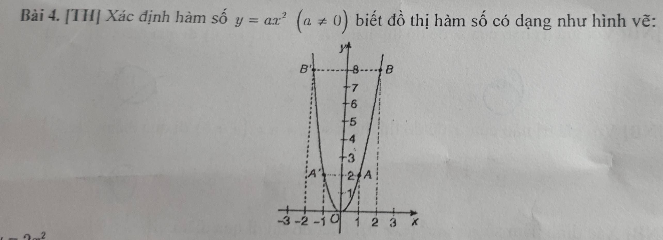 [TH] Xác định hàm số y=ax^2(a!= 0) biết đồ thị hàm số có dạng như hình vẽ:
2