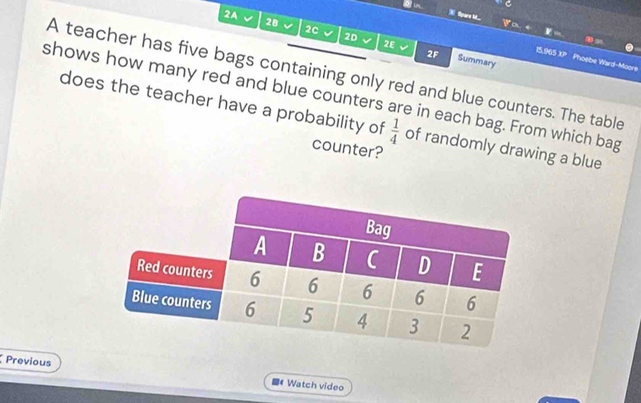 Spare M.. Pa 
2A √ 28 2C 2D 
2F 
2E Summary 
15,965 XP Phoebe Ward-Moore 
A teacher has five bags containing only red and blue counters. The table 
shows how many red and blue counters are in each bag. From which bag 
does the teacher have a probability of  1/4  of randomly drawing a blue 
counter? 
Previous Watch video