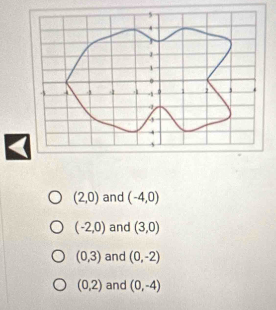 (2,0) and (-4,0)
(-2,0) and (3,0)
(0,3) and (0,-2)
(0,2) and (0,-4)