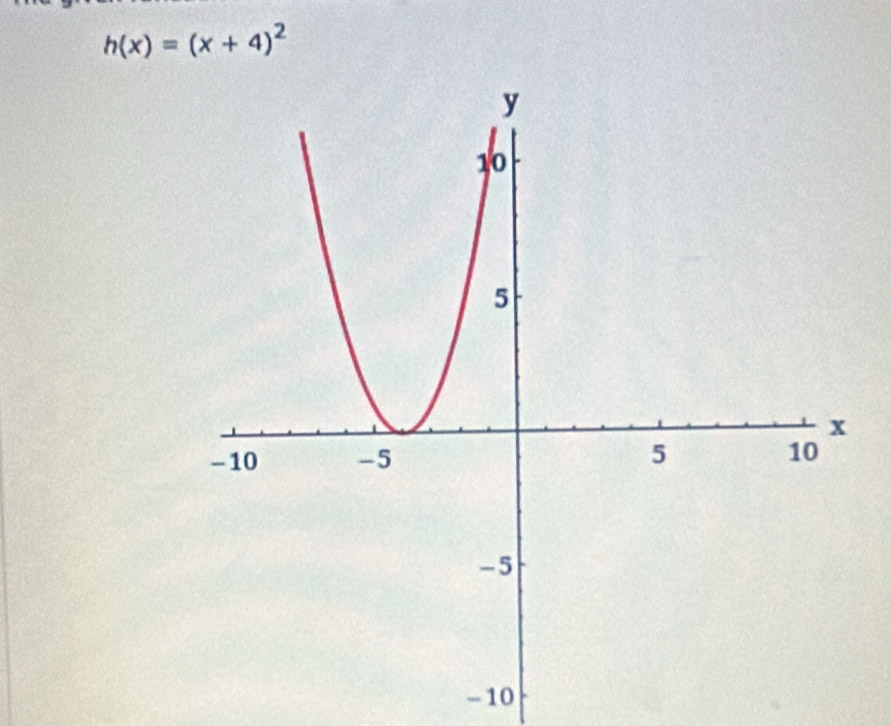 h(x)=(x+4)^2
- 10