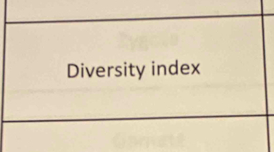 Diversity index