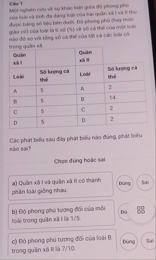 Một nghiên cứu về sự khác biệt giữa độ phong phú
của loài và tính đa dạng loài của hai quần xã I và II thu
được bảng số liệu bên dưới. Độ phong phú (hay mức
giàu có) của loài là tỉ số (%) về số cá thế của một loài
nào đó so với tổng số cá thể của tất cả các loài có
Các phát biểu sau đây phát biểu nào đúng, phát biểu
nào sai?
Chọn đúng hoặc sai
a) Quần xã I và quần xã II có thành Đúng Sai
phần loài giống nhau.
b) Độ phong phú tương đối của mỗi
Đú
loài trong quần xã I là 1/5.
c) Độ phong phú tương đối của loài B Đúng Sai
trong quần xã II là 7/10.