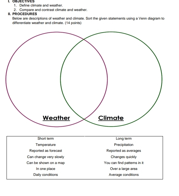 OBJECTIVES
1. Define climate and weather.
2. Compare and contrast climate and weather.
II. PROCEDURES
Below are descriptions of weather and climate. Sort the given statements using a Venn diagram to
differentiate weather and climate. (14 points)
Short term Long term
Temperature Precipitation
Reported as forecast Reported as averages
Can change very slowly Changes quickly
Can be shown on a map You can find patterns in it
In one place Over a large area
Daily conditions Average conditions