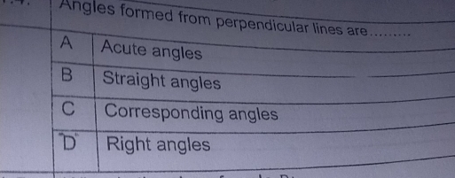 Angles formed from