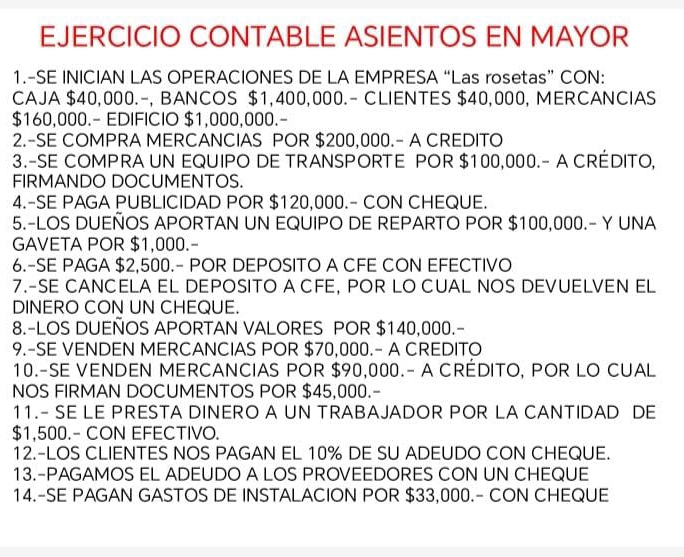 EJERCICIO CONTABLE ASIENTOS EN MAYOR 
1.-SE INICIAN LAS OPERACIONES DE LA EMPRESA “Las rosetas” CON: 
CAJA $40,000.-, BANCOS $1,400,000.- CLIENTES $40,000, MERCANCIAS
$160,000.- EDIFICIO $1,000,000.- 
2.-SE COMPRA MERCANCIAS POR $200,000.- A CREDITO 
3.-SE COMPRA UN EQUIPO DE TRANSPORTE POR $100,000.- A CRÉDITO, 
FIRMANDO DOCUMENTOS. 
4.-SE PAGA PUBLICIDAD POR $120,000.- CON CHEQUE. 
5.-LOS DUEÑOS APORTAN UN EQUIPO DE REPARTO POR $100,000.- Y UNA 
GAVETA POR $1,000.- 
6.-SE PAGA $2,500.- POR DEPOSITO A CFE CON EFECTIVO 
7.-SE CANCELA EL DEPOSITO A CFE, POR LO CUAL NOS DEVUELVEN EL 
DINERO CON UN CHEQUE. 
8.-LOS DUEÑOS APORTAN VALORES POR $140,000.- 
9.-SE VENDEN MERCANCIAS POR $70,000.- A CREDITO 
10.-SE VENDEN MERCANCIAS POR $90,000.- A CRÉDITO, POR LO CUAL 
NOS FIRMAN DOCUMENTOS POR $45,000.- 
11.- SE LE PRESTA DINERO A UN TRABAJADOR POR LA CANTIDAD DE
$1,500.- CON EFECTIVO. 
12.-LOS CLIENTES NOS PAGAN EL 10% DE SU ADEUDO CON CHEQUE. 
13.-PAGAMOS EL ADEUDO A LOS PROVEEDORES CON UN CHEQUE 
14.-SE PAGAN GASTOS DE INSTALACION POR $33,000.- CON CHEQUE