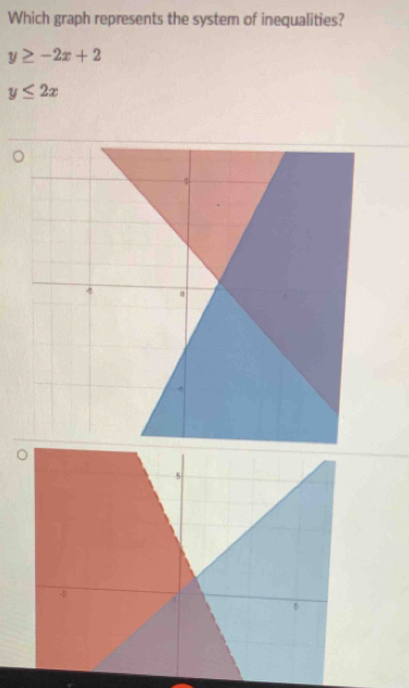 Which graph represents the system of inequalities?
y≥ -2x+2
y≤ 2x