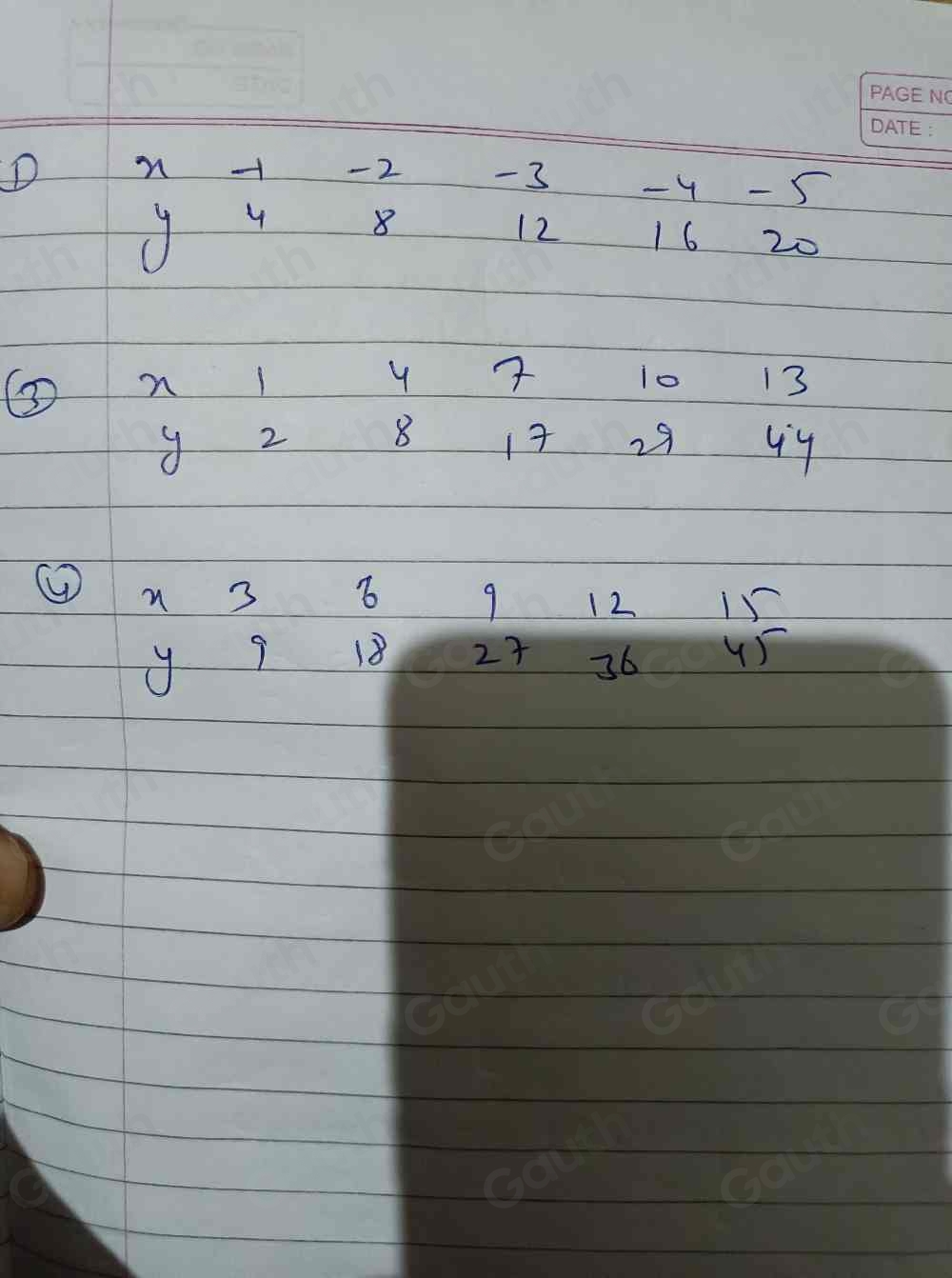 Solved: Identify the data set that could be quadratic. [Math]