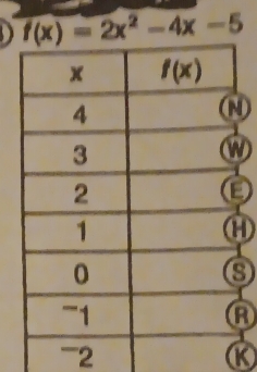 f(x)=2x^2-4x-5
2