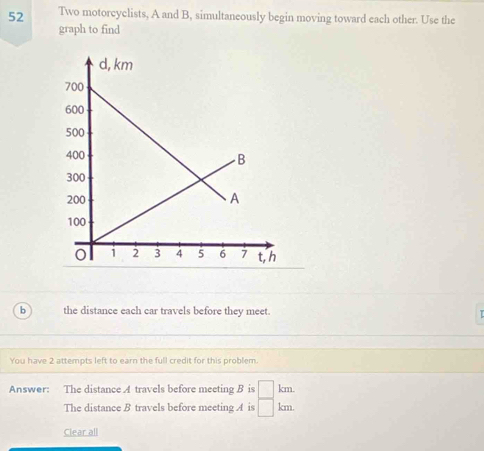Two motorcyclists, A and B, simultaneously begin moving toward each other. Use the 
graph to find
b the distance each car travels before they meet. 
You have 2 attempts left to earn the full credit for this problem. 
Answer: The distance A travels before meeting B is beginarrayr □ km. □ km.endarray
The distance B travels before meeting A is 
Clear all