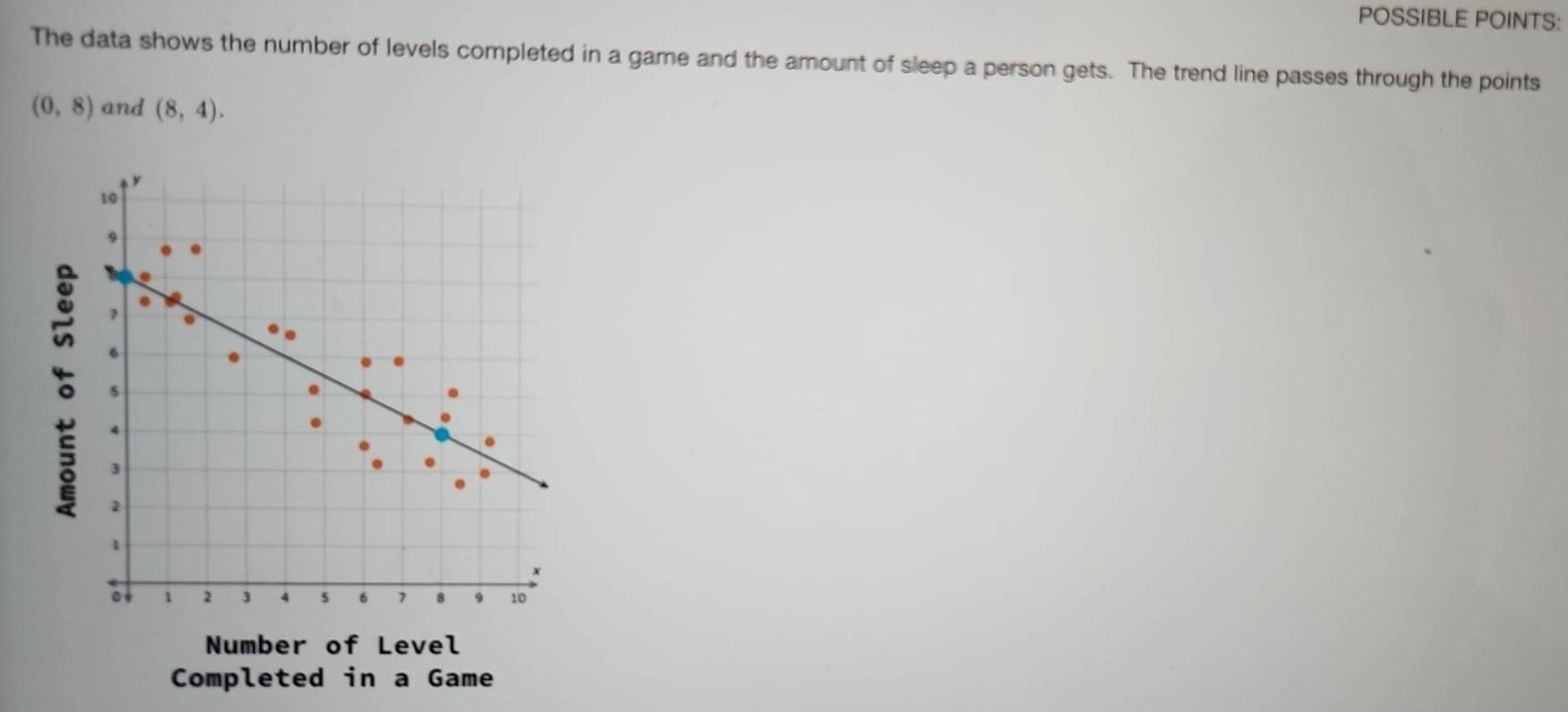 Solved: POSSIBLE POINTS: The data shows the number of levels completed ...