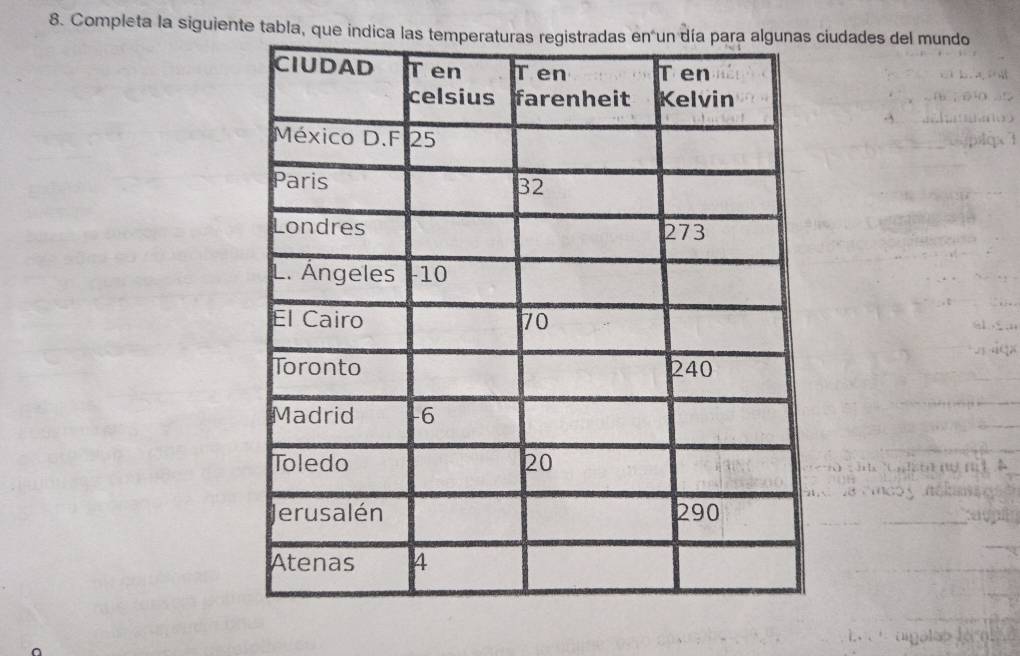 Completa la siguiente tabla, que indica liudades del mundo