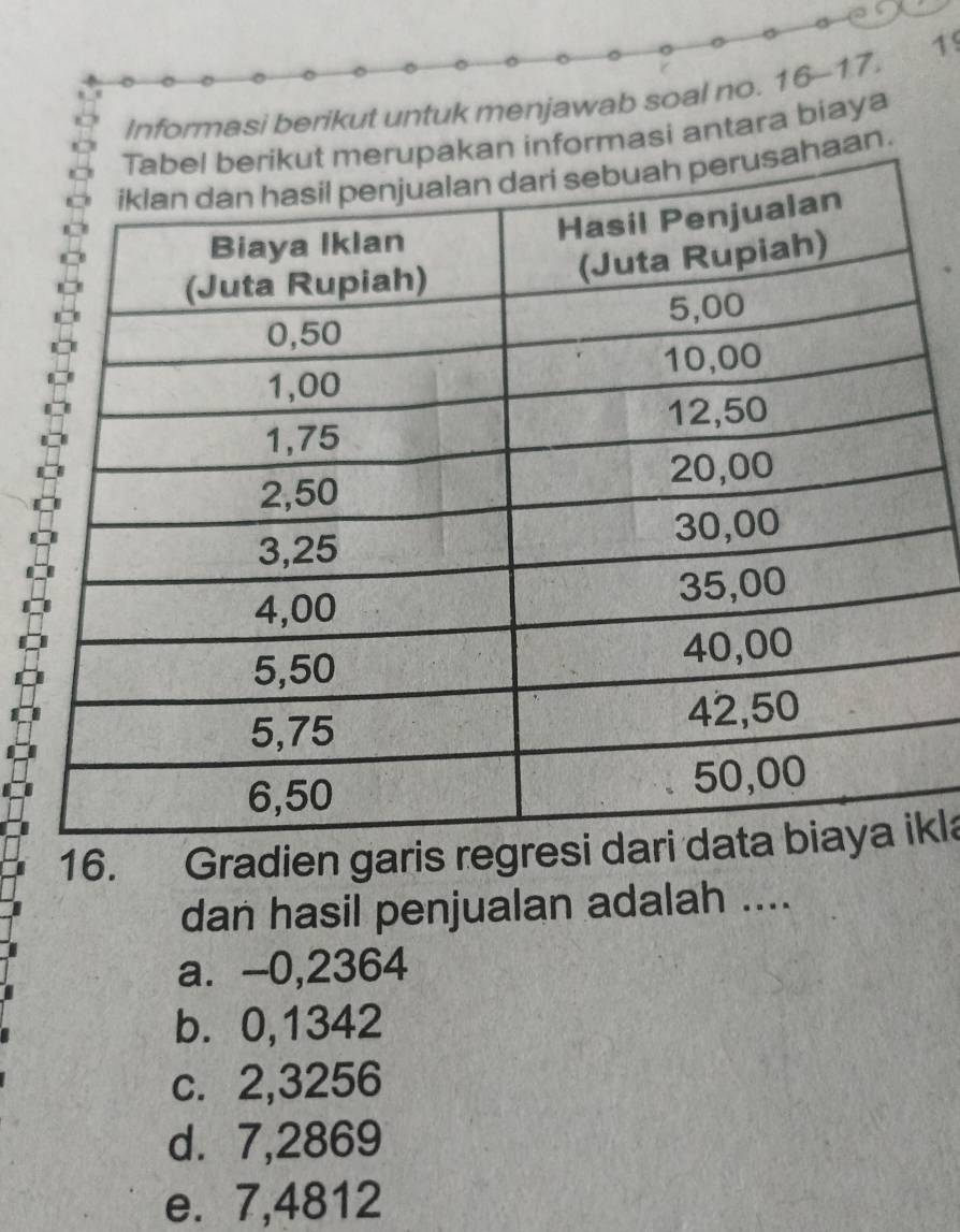 Informasi berikut untuk menjawab soal no. 16-17.
kan informasi antara biaya
haan.
16. Gradien garis rekla
dan hasil penjualan adalah ....
a. -0,2364
b. 0,1342
c. 2,3256
d. 7,2869
e. 7,4812