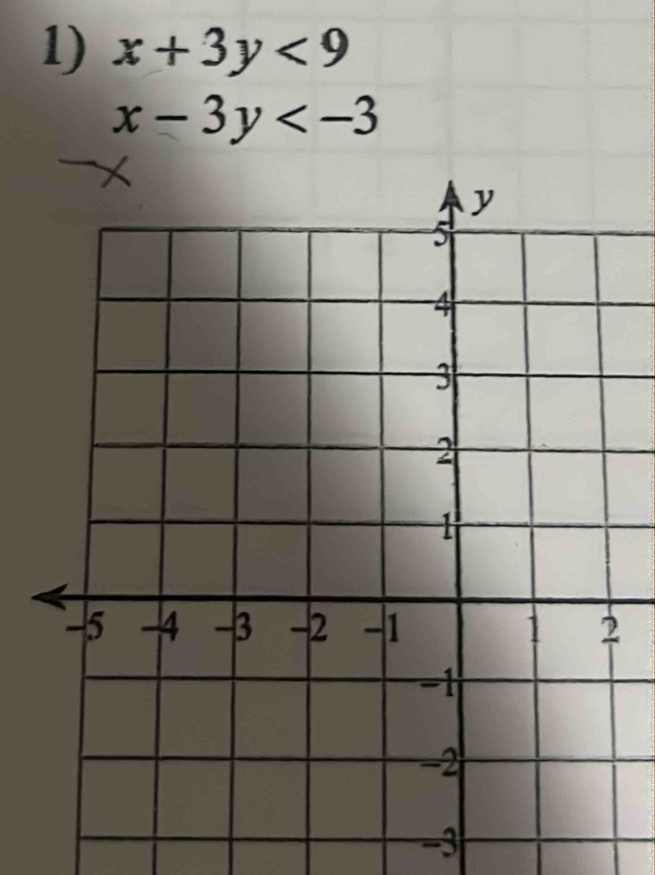 x+3y<9</tex>
x-3y
-3