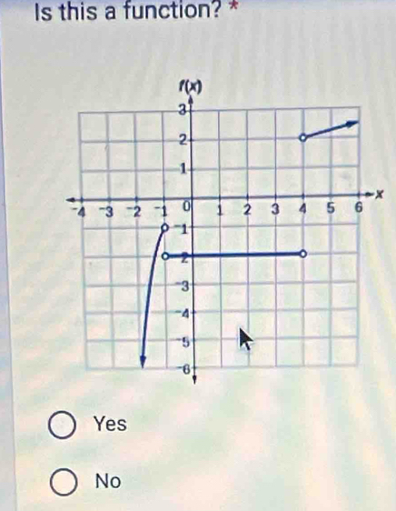 Is this a function? *
x
Yes
No