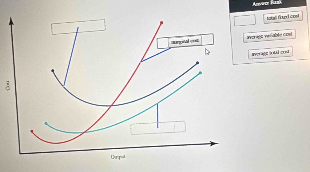 Answer Bank
total fixed cost
verage variable cost
average total cost
A