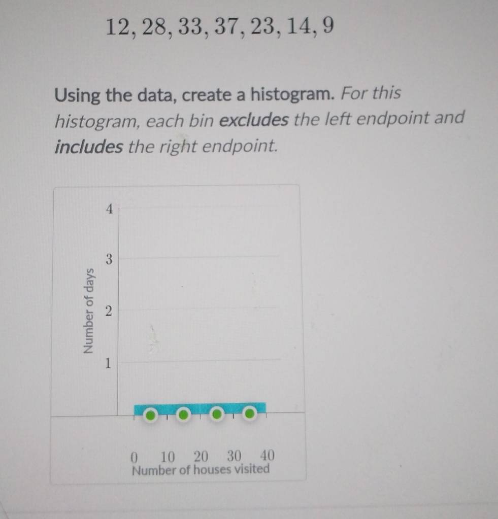 12, 28, 33, 37, 23, 14, 9
Using the data, create a histogram. For this 
histogram, each bin excludes the left endpoint and 
includes the right endpoint.
4
3
: 2
1
0 10 20 30 40
Number of houses visited