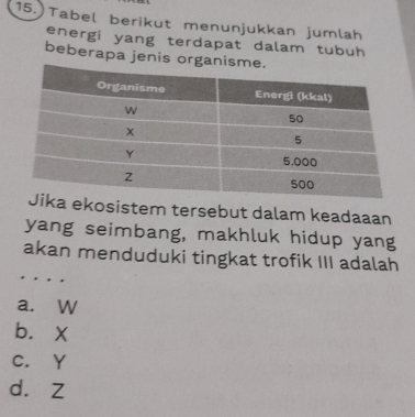 15.)Tabel berikut menunjukkan jumlah
energi yang terdapat dalam tubuh
beberapa jenis organi
ekosistem tersebut dalam keadaaan
yang seimbang, makhluk hidup yang
akan menduduki tingkat trofik III adalah
.
a. W
b. X
C. Y
d. Z