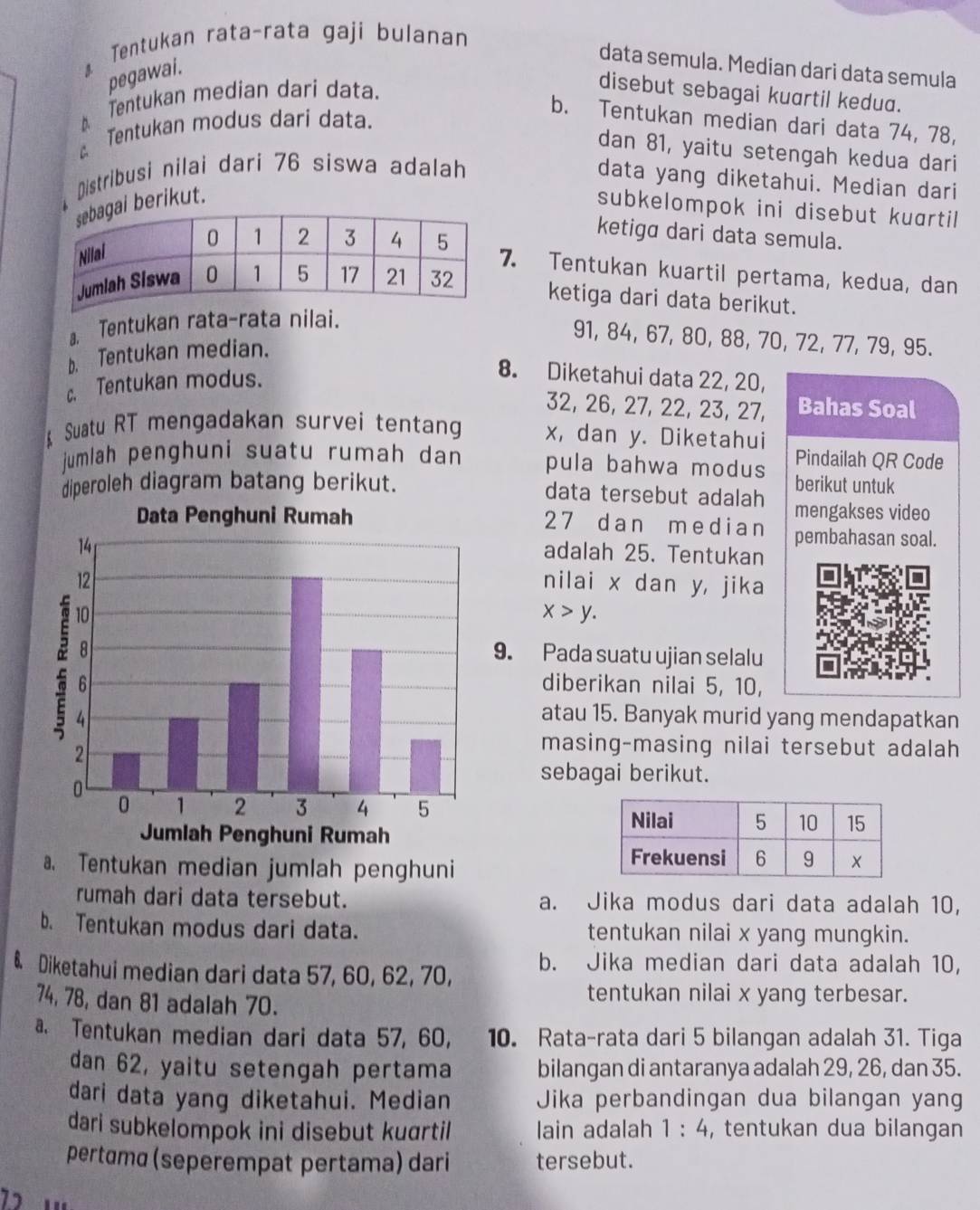 Tentukan rata-rata gaji bulanan
data semula. Median dari data semula
pegawai.
Tentukan median dari data.
disebut sebagai kuartil kedua.
b. Tentukan median dari data 74, 78,
D.
Tentukan modus dari data.
dan 81, yaitu setengah kedua dari
Distribusi nilai dari 76 siswa adalah
data yang diketahui. Median dari
i berikut.
subkelompok ini disebut kuartil
ketiga dari data semula.
. Tentukan kuartil pertama, kedua, dan
ketiga dari data berikut.
a. Tentukan rata-rata nilai.
91, 84, 67, 80, 88, 70, 72, 77, 79, 95.
b. Tentukan median.
c. Tentukan modus.
8. Diketahui data 22, 20,
32, 26, 27, 22, 23, 27, Bahas Soal
Suatu RT mengadakan survei tentang x, dan y. Diketahui
jumlah penghuni suatu rumah dan pula bahwa modus Pindailah QR Code
berikut untuk
diperoleh diagram batang berikut. data tersebut adalah mengakses video
27 dan median pembahasan soal.
adalah 25. Tentukan
nilai x dan y, jika
x>y.
9. Pada suatu ujian selalu
diberikan nilai 5, 10,
atau 15. Banyak murid yang mendapatkan
masing-masing nilai tersebut adalah
sebagai berikut.
a. Tentukan median jumlah penghuni
rumah dari data tersebut. a. Jika modus dari data adalah 10,
b. Tentukan modus dari data. tentukan nilai x yang mungkin.
& Diketahui median dari data 57, 60, 62, 70, b. Jika median dari data adalah 10,
74, 78, dan 81 adalah 70.
tentukan nilai x yang terbesar.
a. Tentukan median dari data 57, 60, 10. Rata-rata dari 5 bilangan adalah 31. Tiga
dan 62, yaitu setengah pertama bilangan di antaranya adalah 29, 26, dan 35.
dari data yang diketahui. Median Jika perbandingan dua bilangan yang
dari subkelompok ini disebut kuartil lain adalah 1:4 , tentukan dua bilangan
pertɑmɑ (seperempat pertama) dari tersebut.
7