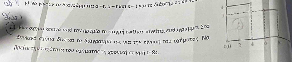 γ) Να γίνουνατα διαγράμματα α -t, υ - τ και κ - τ για το διάστημα των κ 
a 
19. ενα όχημα ξεκινά από την ηρεμία τη στιγμή και κινείται ευθύγραμμαι Στο
t_0=0
δστλανό σχήμα δίνεται το διάγραμμα αττ για την κίνηση του οχήματος. Να
βρείτεατηνοταχόίτητα του οχήματοςατηαχρονίικήαοοτιγμή t=8s.