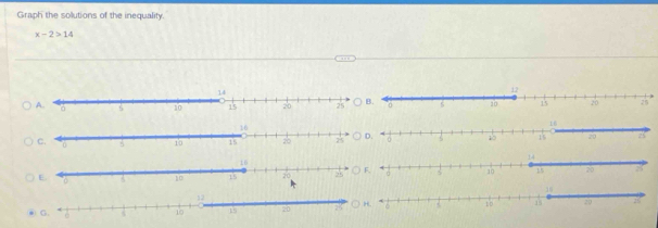 Graph the solutions of the inequality.
x-2>14