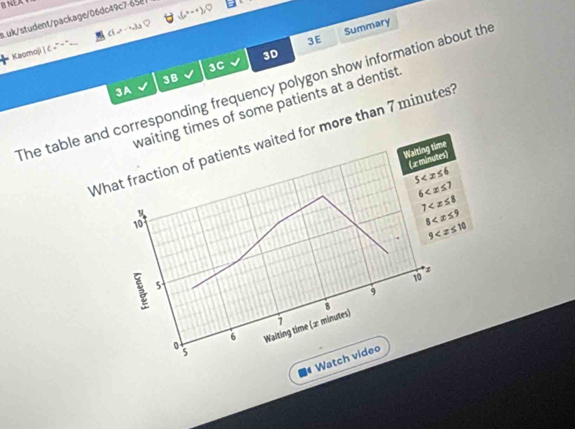 BNEA 
s.uk/student/package/06dc49c7-65e7 
3a O 
3E Summary 
Kaomoji | =~ "__ < f(n--=),D 
3D 
3C 
3B 
The table and corresponding frequency polygon show information about the 
3A 
waiting times of some patients at a dentist 
What fraction of patients waited for more than  7 minutes
Waiting time 
(æminutes)
5
6
y
7
10
8
9
x
10
5
9
8
7
6 Waiting time (x minutes) 
Watch video