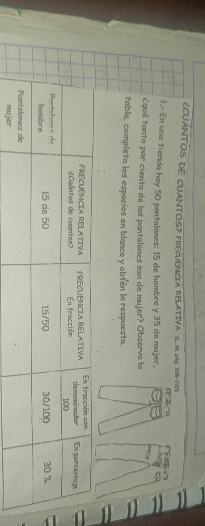 ¿CUÁNTOS DE CUANTOS? FRECUENCIA RELATIVA (L. M. Pág. 108-110) 
1.- En una tienda hay 50 pantalones: 15 de hombre y 35 de mujer, 
¿qué tanto por ciento de los pantalones son de mujer? Observa la 
tabla, completa los espacios en blanco y obtén la respuesta.