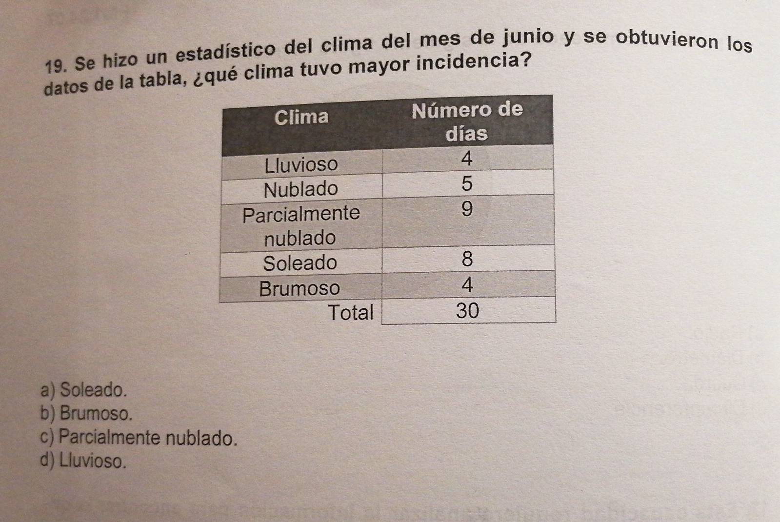 Se hizo un estadístico del clima del mes de junio y se obtuvieron los
datos de la tabla, ¿qué clima tuvo mayor incidencia?
a) Soleado.
b) Brumoso.
c) Parcialmente nublado.
d) Lluvioso.