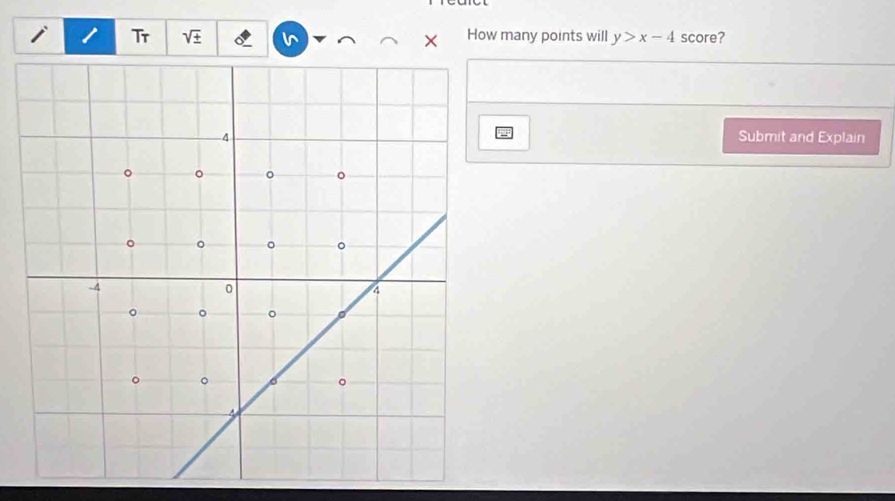 Tr sqrt(± ) v^ × How many points will y>x-4 score? 
Submit and Explain