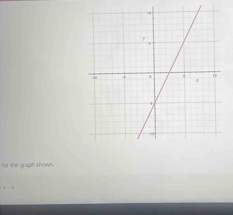 for the graph shown.
=x-4