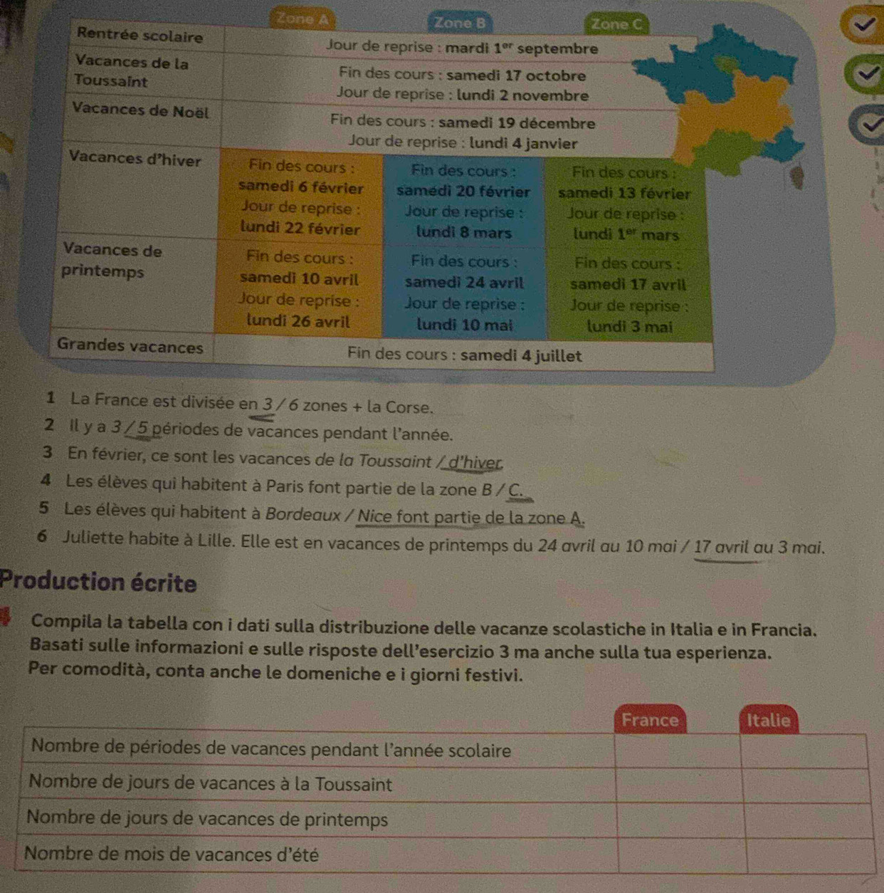 Zone A 
2 Il y a 3 / 5 périodes de vacances pendant l'année.
3 En février, ce sont les vacances de la Toussaint / d'hiver
4 Les élèves qui habitent à Paris font partie de la zone B / C.
5 Les élèves qui habitent à Bordeaux / Nice font partie de la zone A.
6 Juliette habite à Lille. Elle est en vacances de printemps du 24 avril au 10 mai / 17 avril au 3 mai.
Production écrite
Compila la tabella con i dati sulla distribuzione delle vacanze scolastiche in Italia e in Francia.
Basati sulle informazioni e sulle risposte dell’esercizio 3 ma anche sulla tua esperienza.
Per comodità, conta anche le domeniche e i giorni festivi.