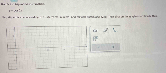 Graph the trigonometric function.
y=cos 3x
Plot all points corresponding to x-intercepts, minima, and maxima within one cycle. Then click on the graph-a-function button. 
× 5