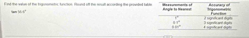 Find the value of the trigonometric function. Round off the result according the provided tabl
tan 56.6°