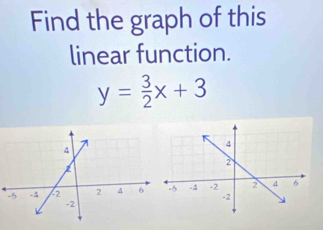 Find the graph of this 
linear function.
y= 3/2 x+3