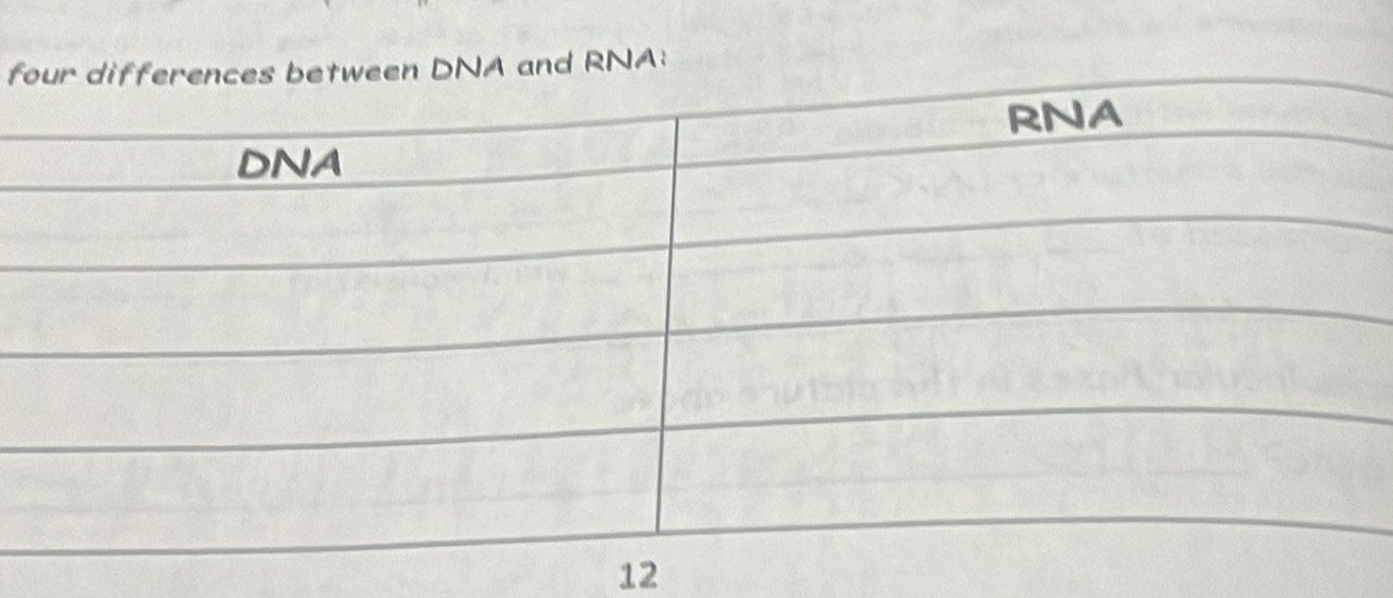 fNA and RNA:
12