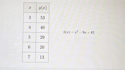 h(x)=x^2-9x+42