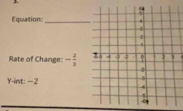 Equation:_ 
Rate of Change: - 2/3  a
Y -int: ~2