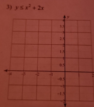 y≤ x^2+2x
2