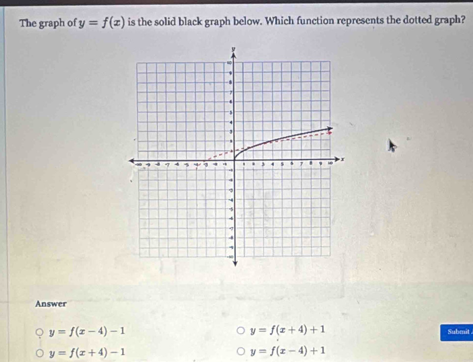 The graph of y=f(x) is the solid black graph below. Which function represents the dotted graph?
Answer
y=f(x+4)+1
y=f(x-4)-1 Submit
y=f(x+4)-1
y=f(x-4)+1