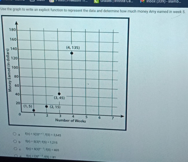 edom 17... Grades | inrinité Ca.. M Inbox (339) - slamb.
Use the graph to write an explicit function to represent the data and determine how much money Amy earned in week 5.
a f(n)=5(3)^n+1;f(5)=3,645
b f(n)=5(3)^n;f(5)=1,215
c f(n)=5(3)^n-1;f(5)=405
A f(n)=(3)^n-1:f(5)=81